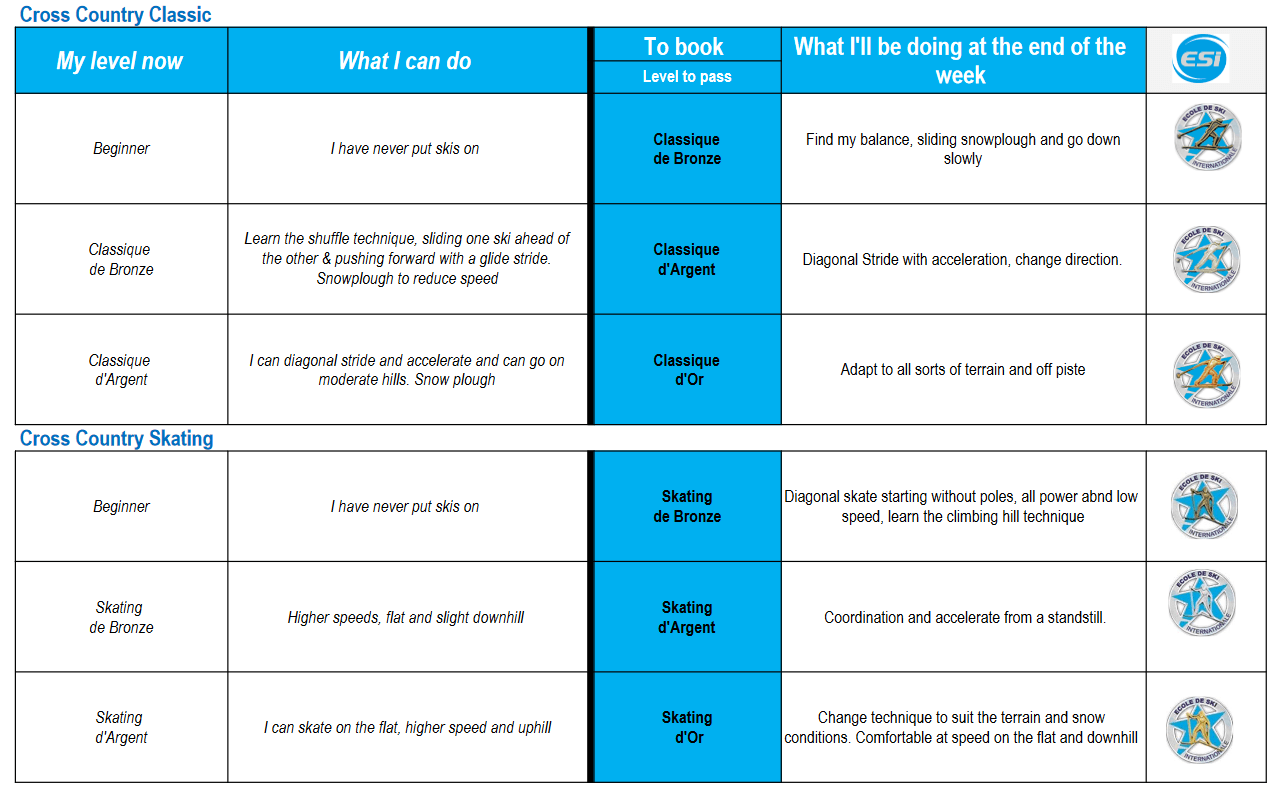 Ski and Snow levels