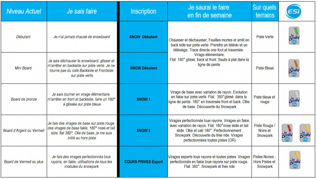Niveaux de ski & snowboard