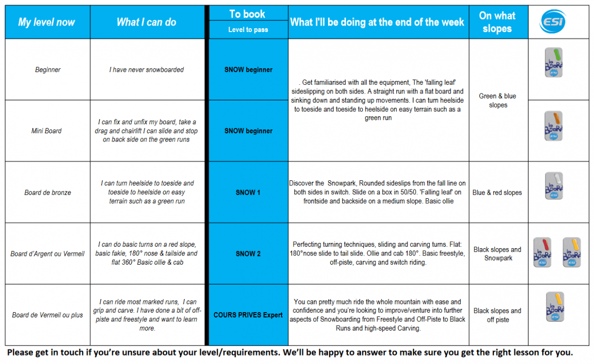 Ski and Snow levels